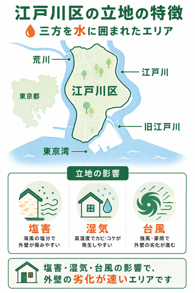 江戸川区の外壁塗装で知っておきたい立地の特徴