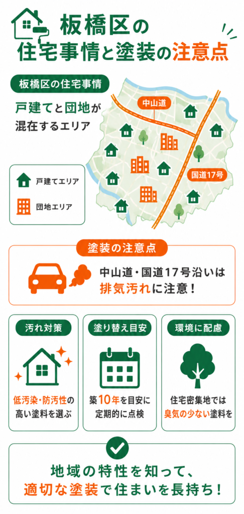 板橋区の住まいと塗装で気をつけたいこと