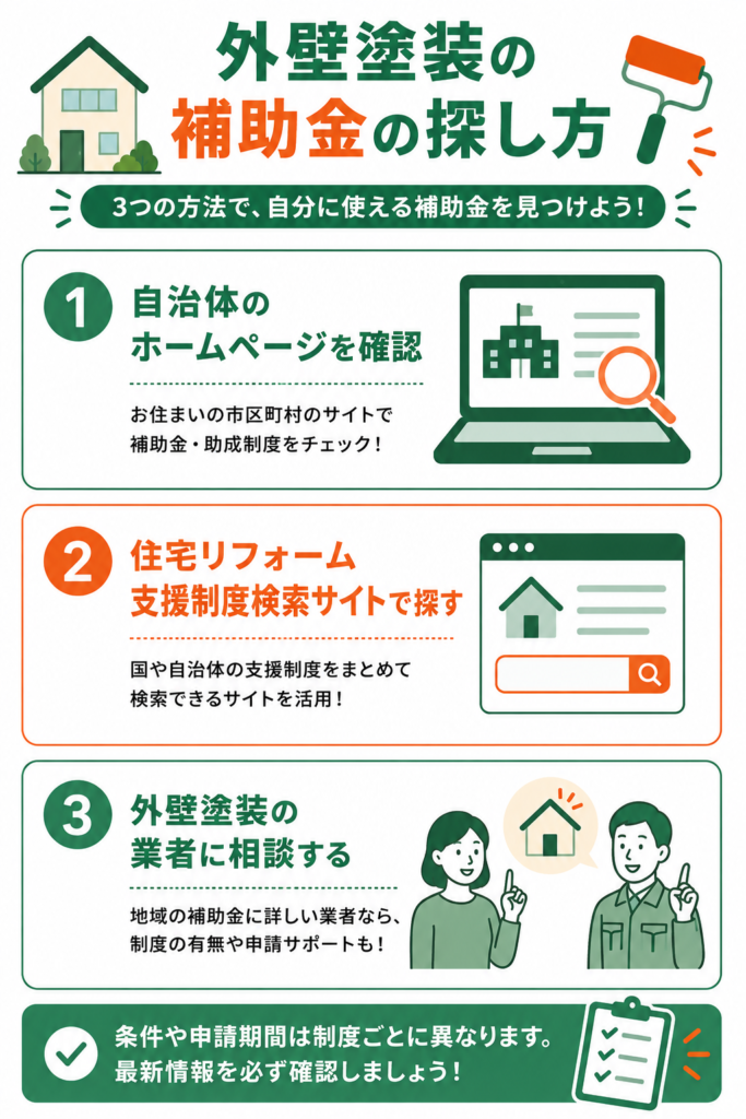 補助金の探し方