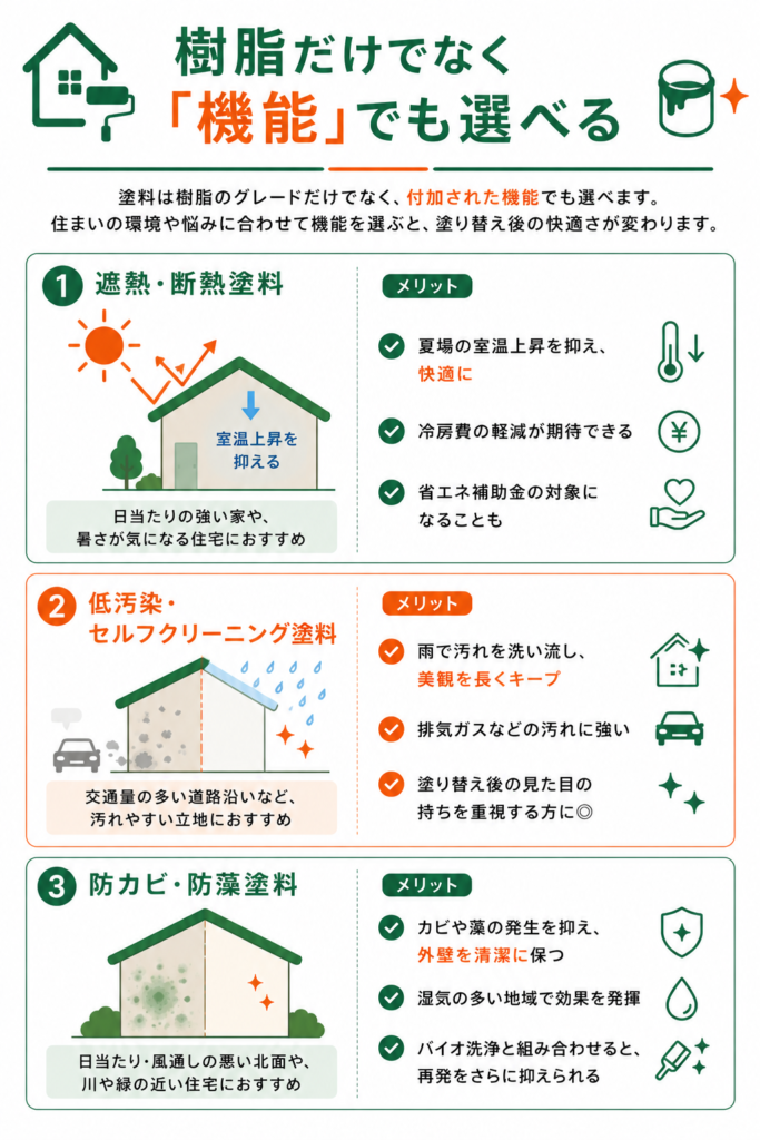 樹脂だけでなく「機能」でも選べる