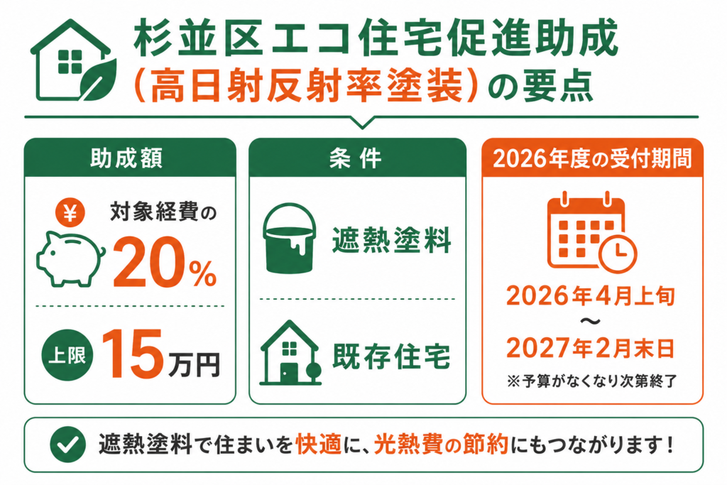 杉並区で使える外壁塗装の補助金はエコ住宅促進助成