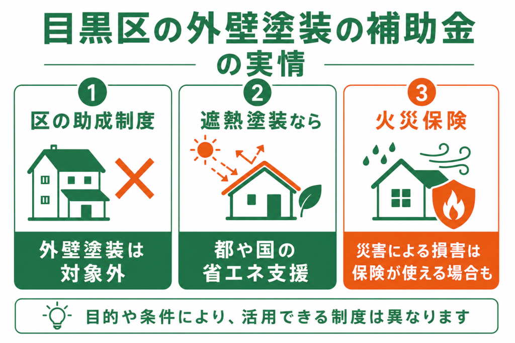 目黒区で外壁塗装に使える補助金は？