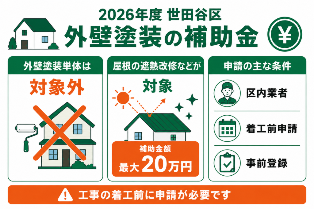 世田谷区で使える外壁塗装の補助金