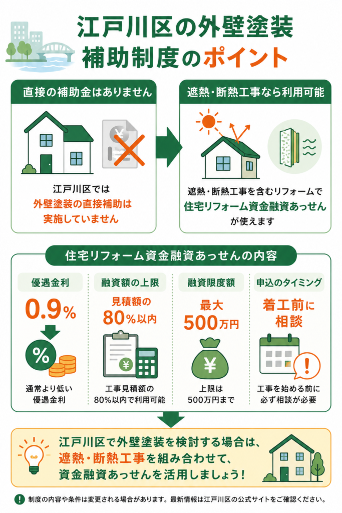 江戸川区で使える制度