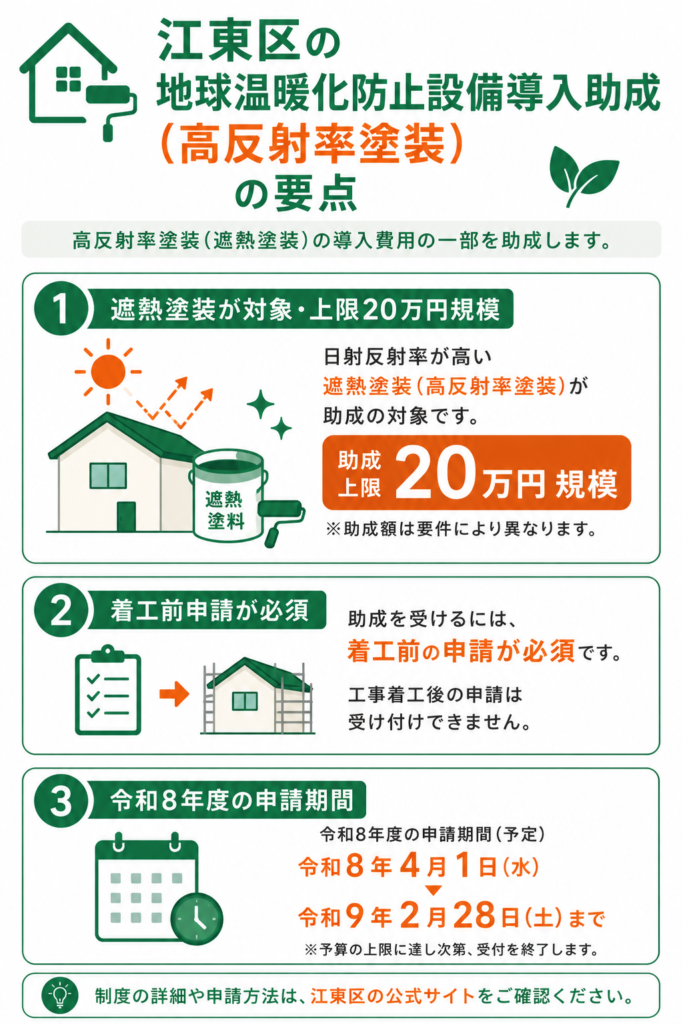 江東区で使える遮熱塗装の助成金