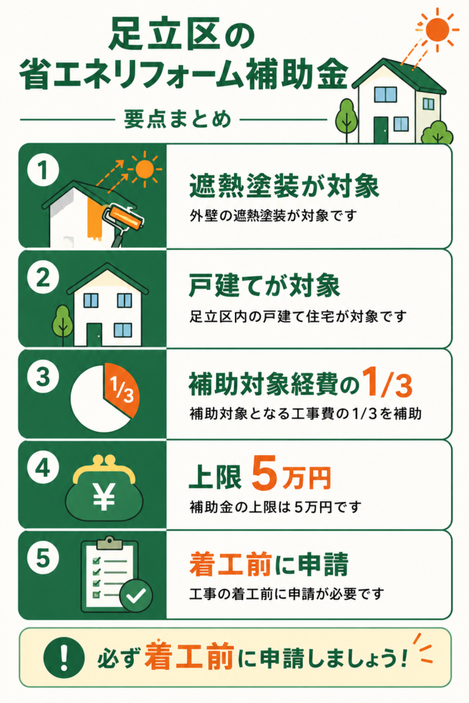 足立区で使える補助金