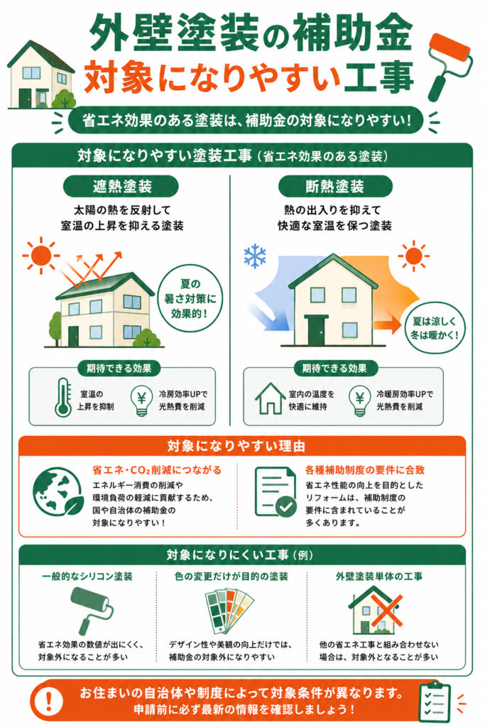 補助金の対象になる工事