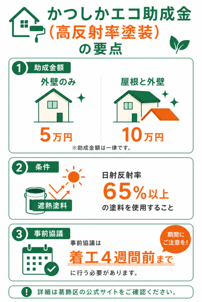 かつしかエコ助成金で外壁塗装がお得になる