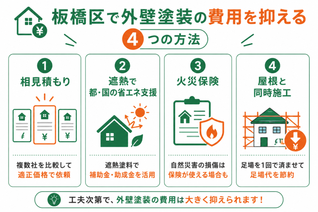 板橋区で外壁塗装費用を賢く抑える方法