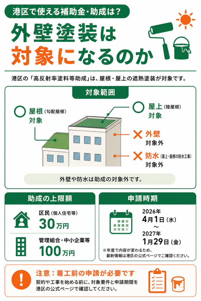 港区で使える補助金・助成は？外壁塗装は対象になるのか