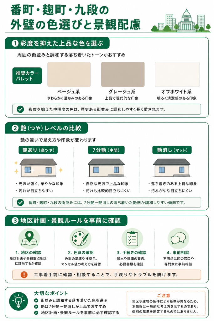 番町・麹町・九段の高級住宅地と景観・地区計画への配慮