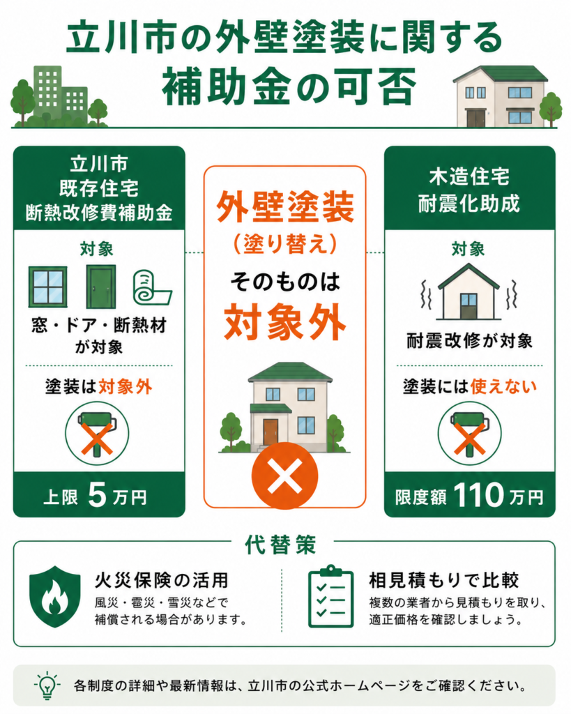 立川市に外壁塗装の補助金はある?よくある誤解