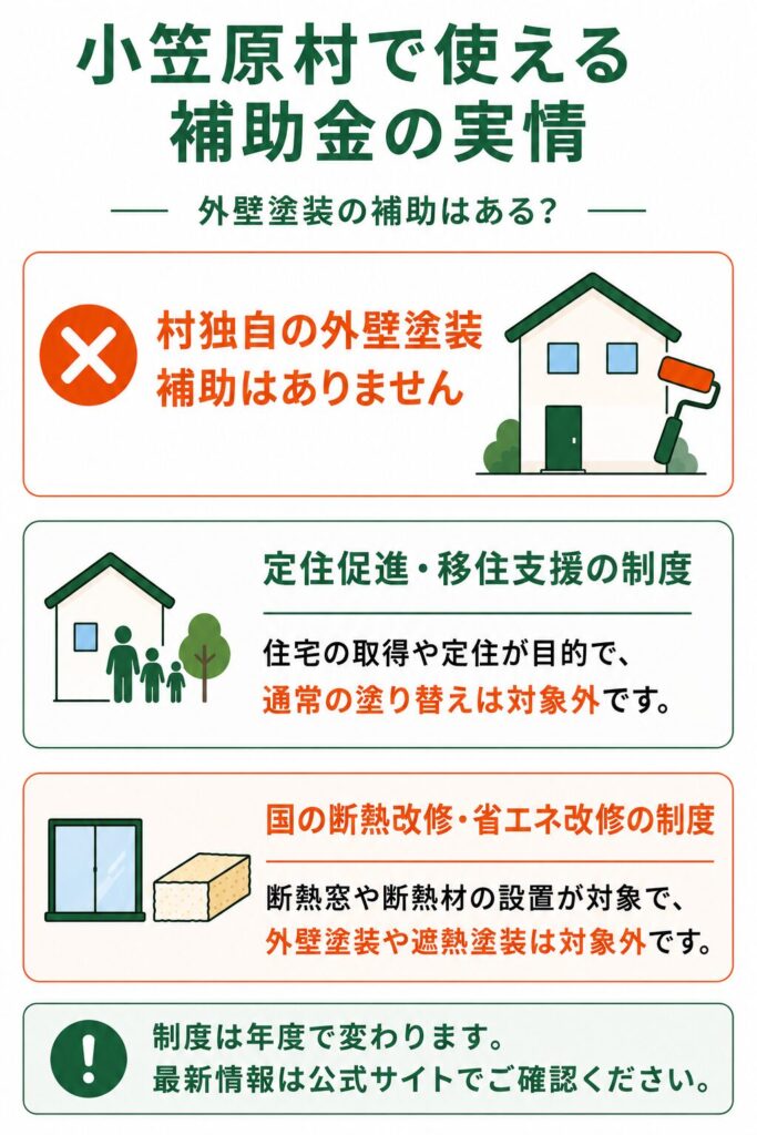 小笠原村で使える補助金の実情