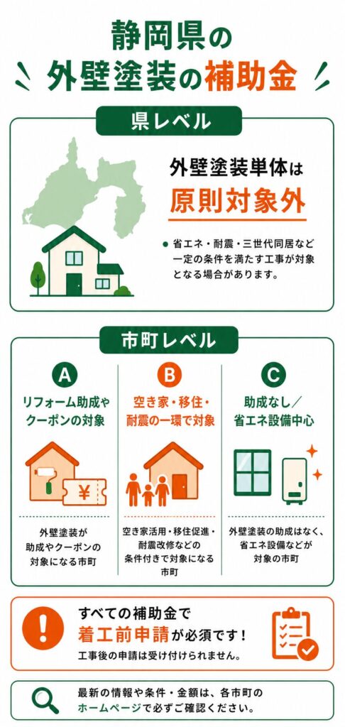 静岡県で使える外壁塗装の補助金の考え方