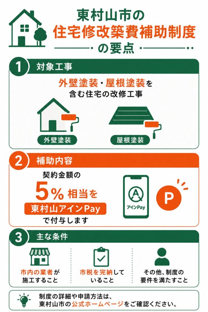東村山市は外壁塗装が補助対象（住宅修改築費補助制度）