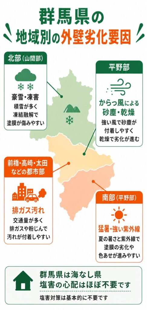 地域で異なる外壁の劣化要因