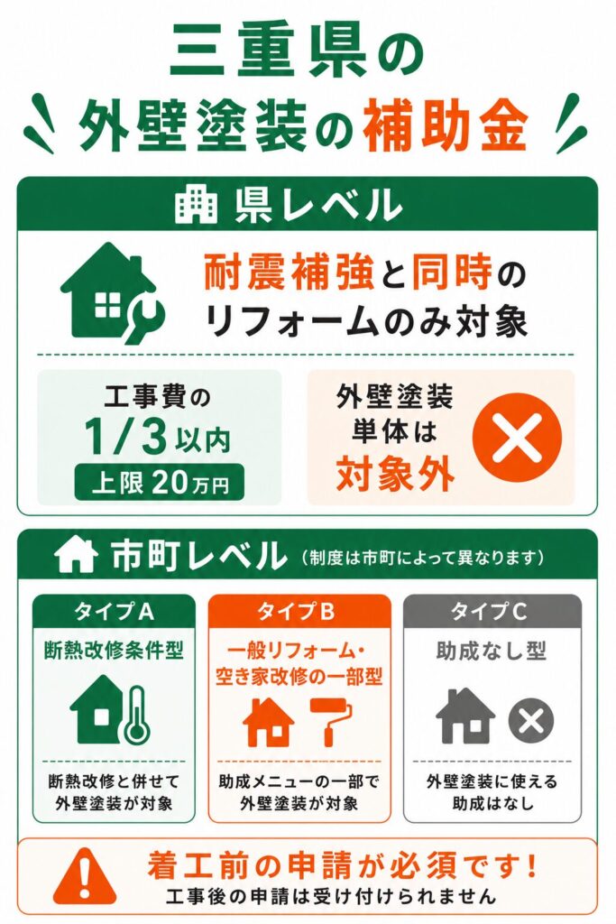 三重県で使える外壁塗装の補助金の考え方