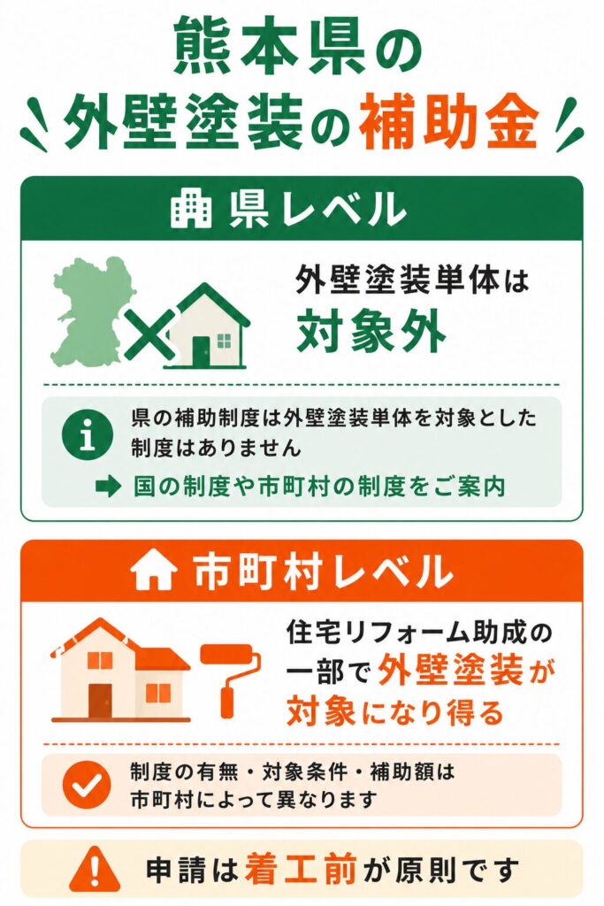 熊本県で使える外壁塗装の補助金の考え方