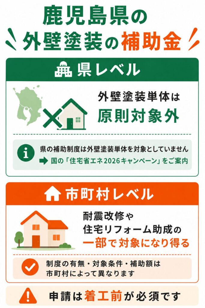 鹿児島県で使える外壁塗装の補助金の考え方