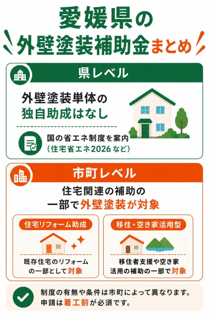 愛媛県で使える外壁塗装の補助金の考え方