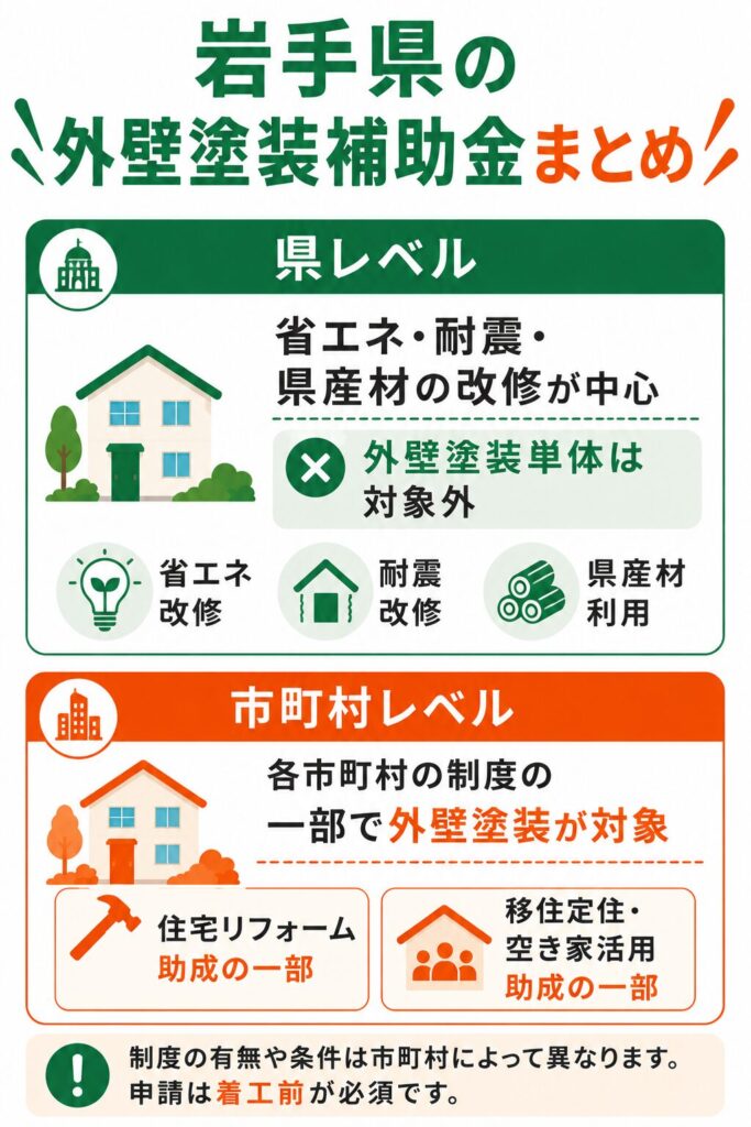 岩手県で使える外壁塗装の補助金の考え方