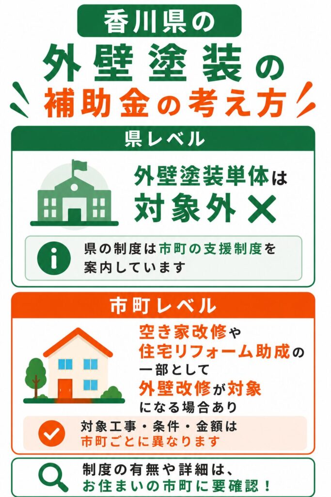 香川県で使える外壁塗装の補助金の考え方