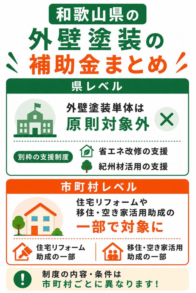 和歌山県で使える外壁塗装の補助金の考え方