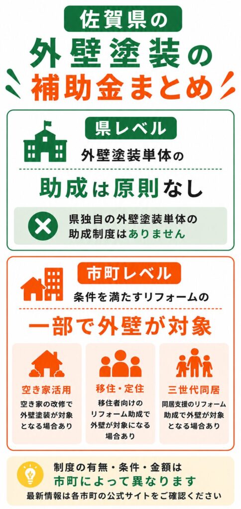 佐賀県で使える外壁塗装の補助金の考え方