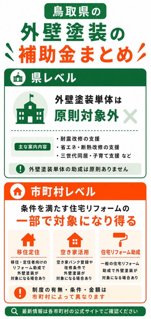 鳥取県で使える外壁塗装の補助金の考え方