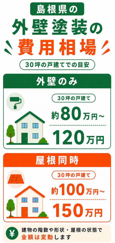 島根県の外壁塗装の費用相場