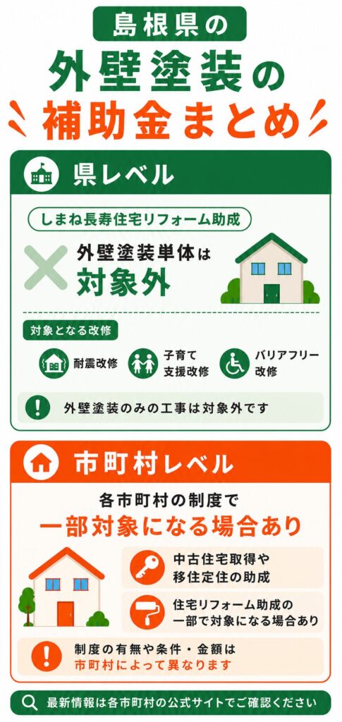 島根県で使える外壁塗装の補助金の考え方