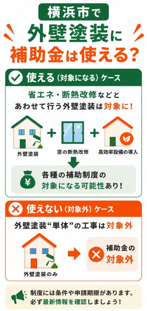 横浜市で使える外壁塗装の補助金【2026年度最新】