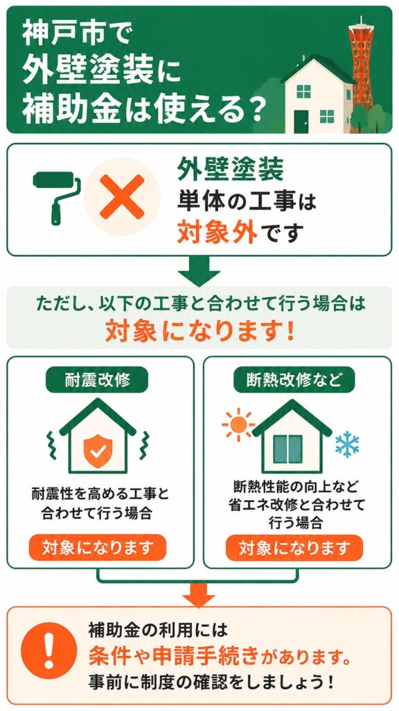 神戸市で使える外壁塗装の補助金【2026年度最新】