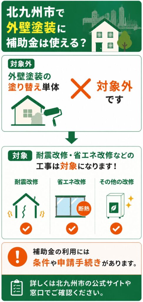 北九州市で使える外壁塗装の補助金【2026年度最新】