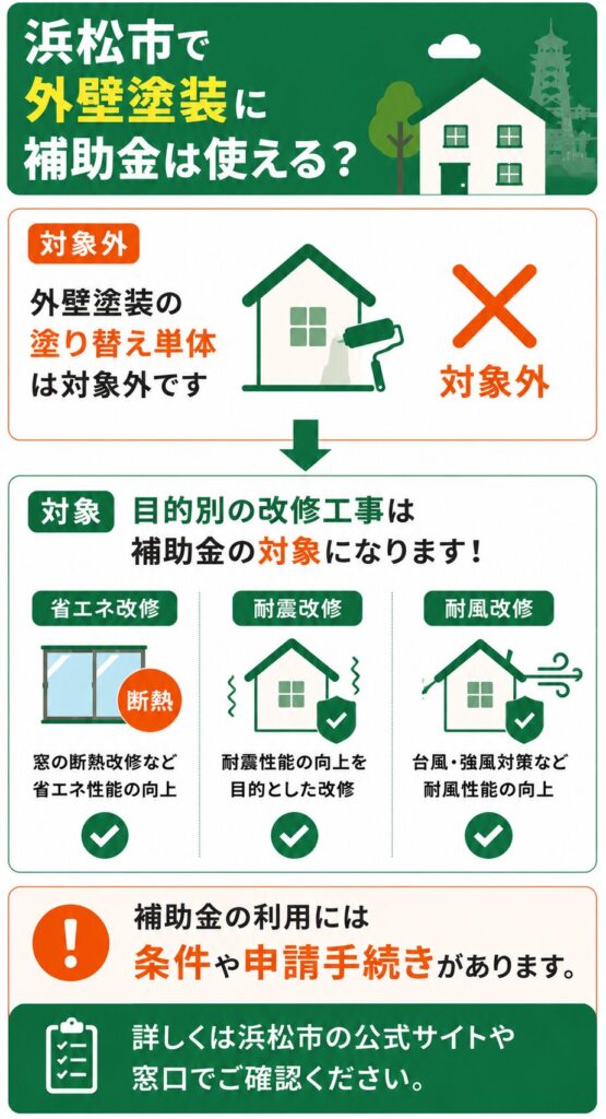 浜松市で使える外壁塗装の補助金【2026年度最新】