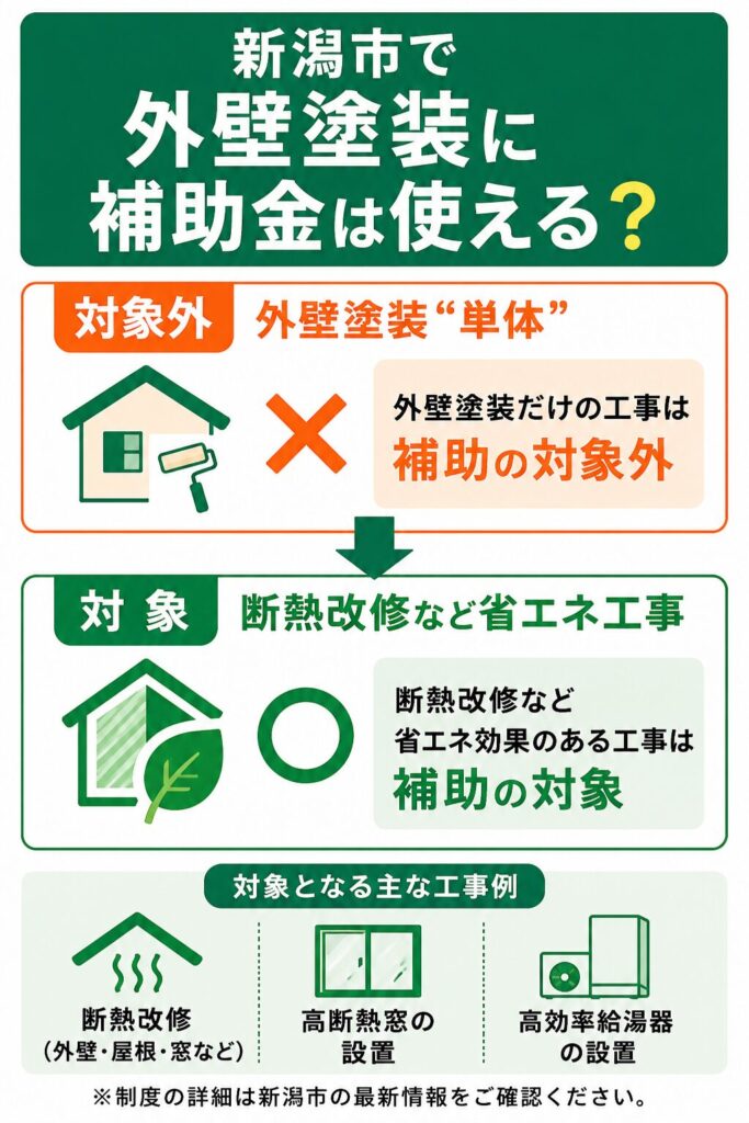 外壁塗装の基礎知識（塗料と時期）
