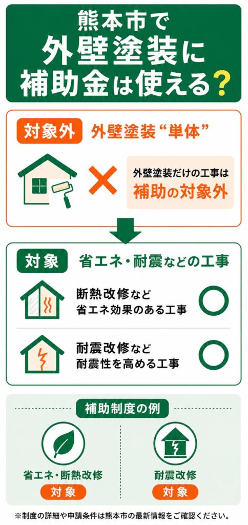 熊本市で使える外壁塗装の補助金【2026年度最新】