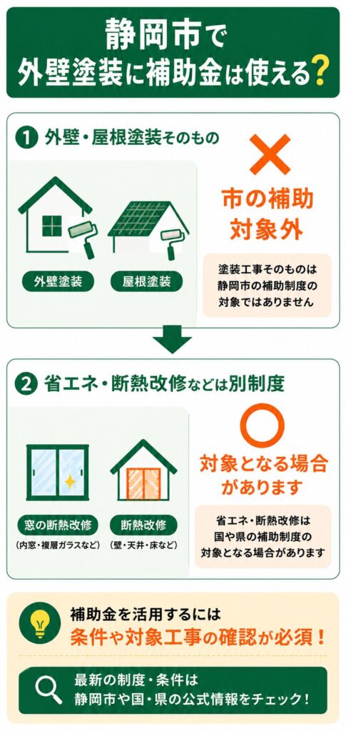 静岡市で使える外壁塗装の補助金【2026年度最新】