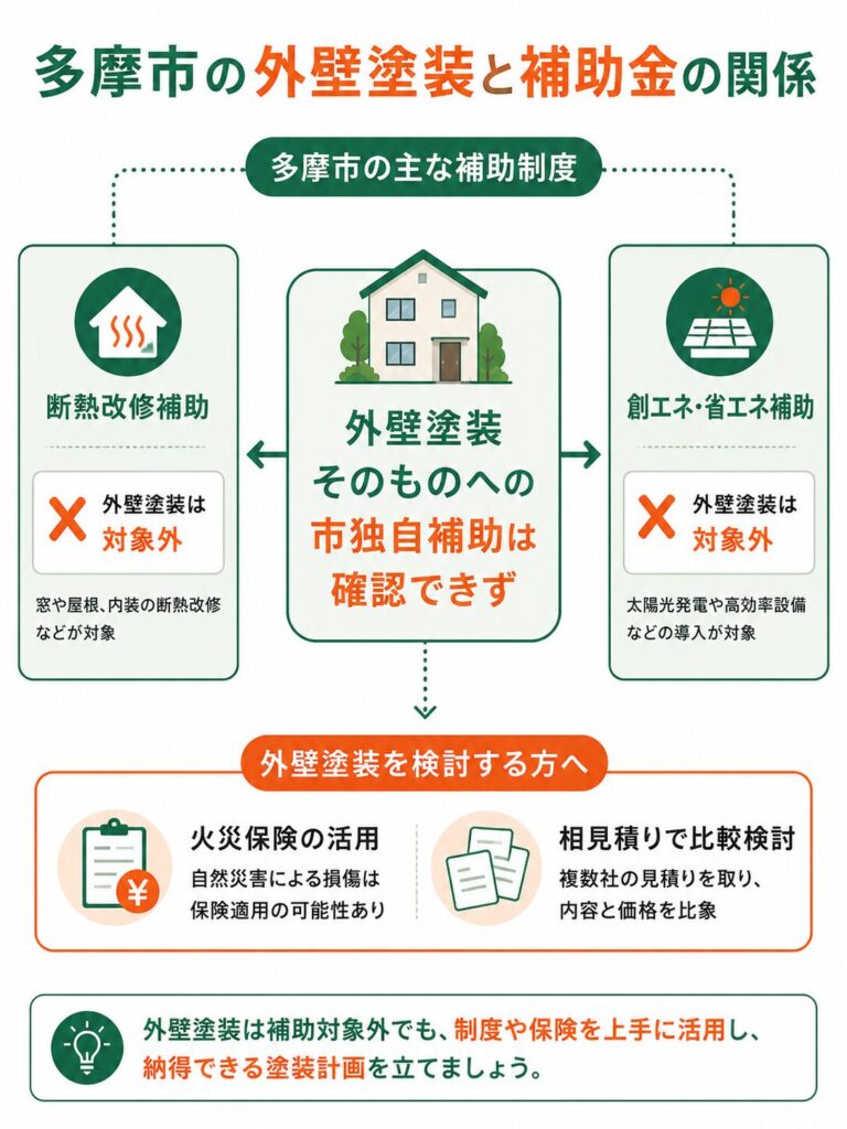 多摩市で使える補助金の実情