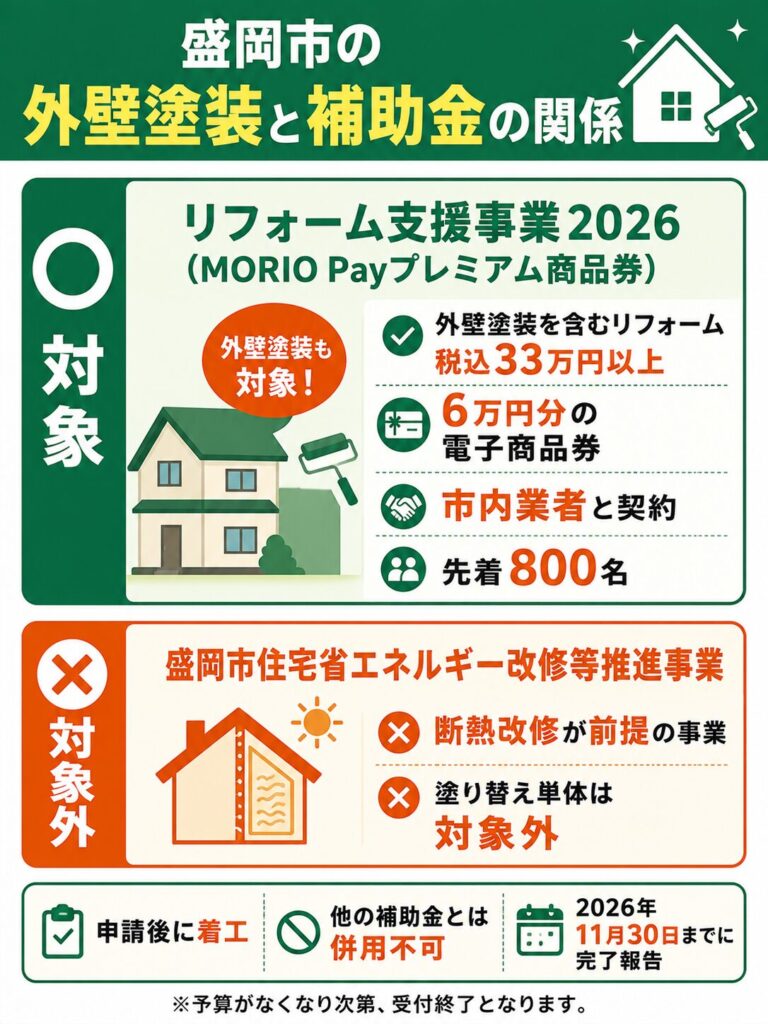 盛岡市で使える外壁塗装の補助金【2026年度最新】