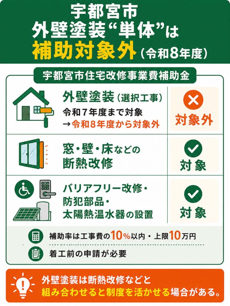 宇都宮市で使える外壁塗装の補助金【2026年度最新】
