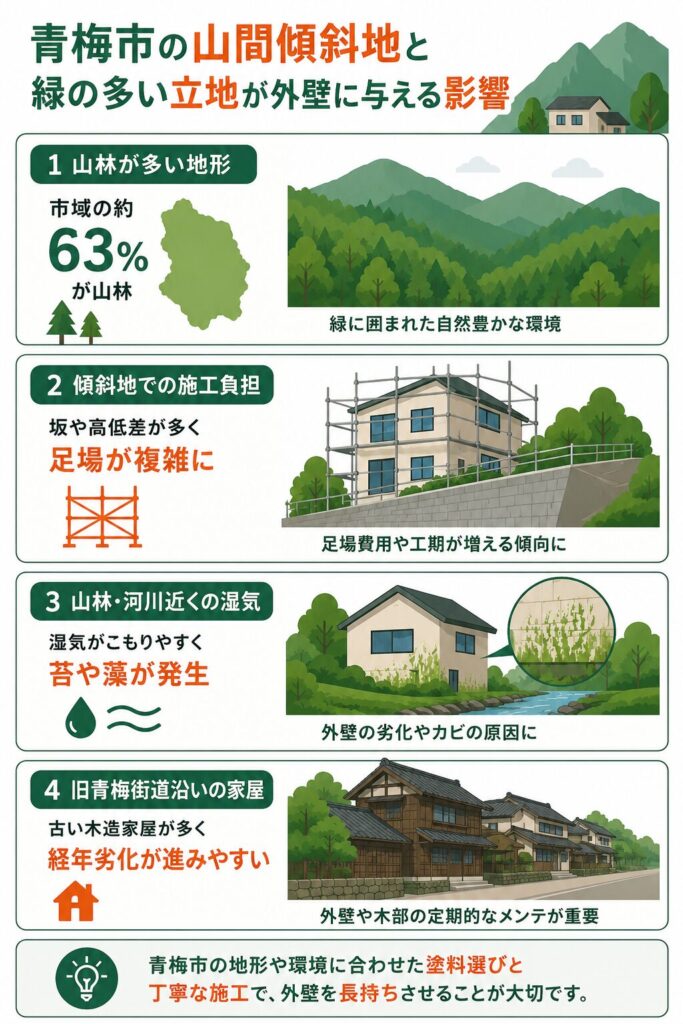 山間・傾斜地と緑の多い立地の劣化