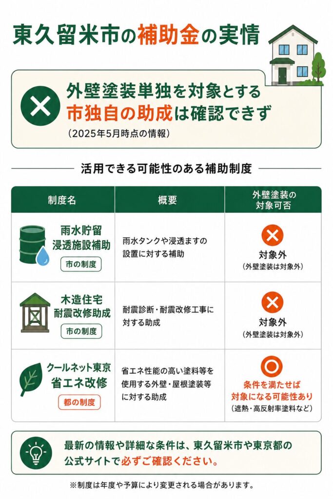 東久留米市で使える補助金の実情