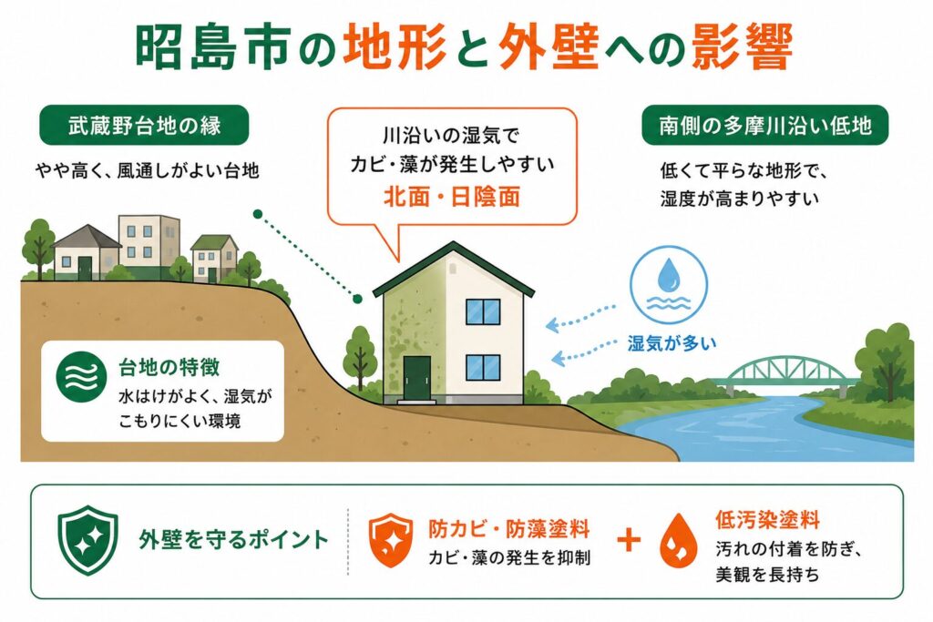 多摩川沿いの台地と「水のまち」昭島の住環境