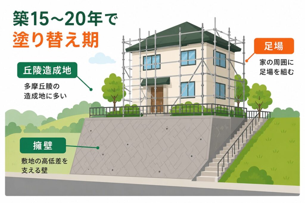 多摩ニュータウンの新しい住宅地も塗り替え期に入っている