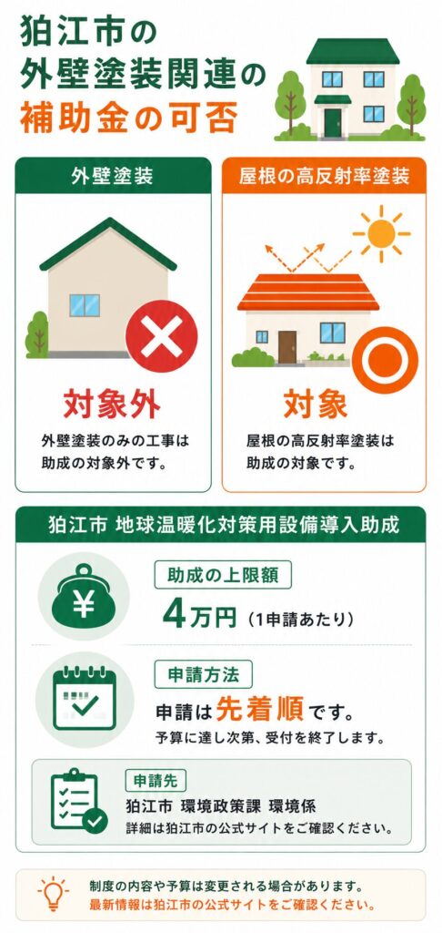 狛江市で外壁塗装に使える補助金の実情