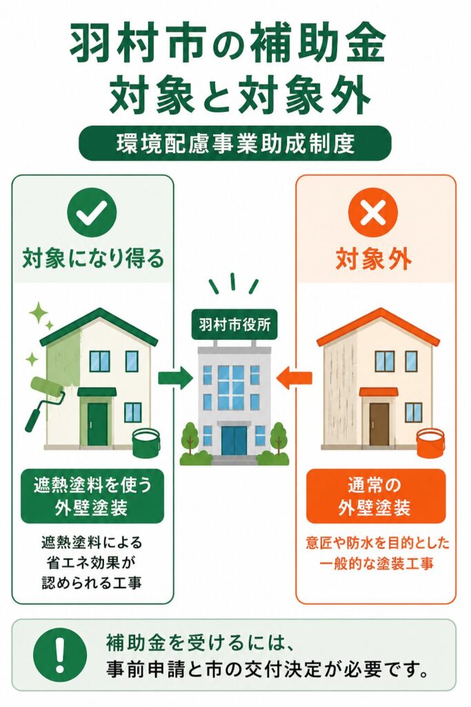 羽村市で使える外壁塗装の補助金