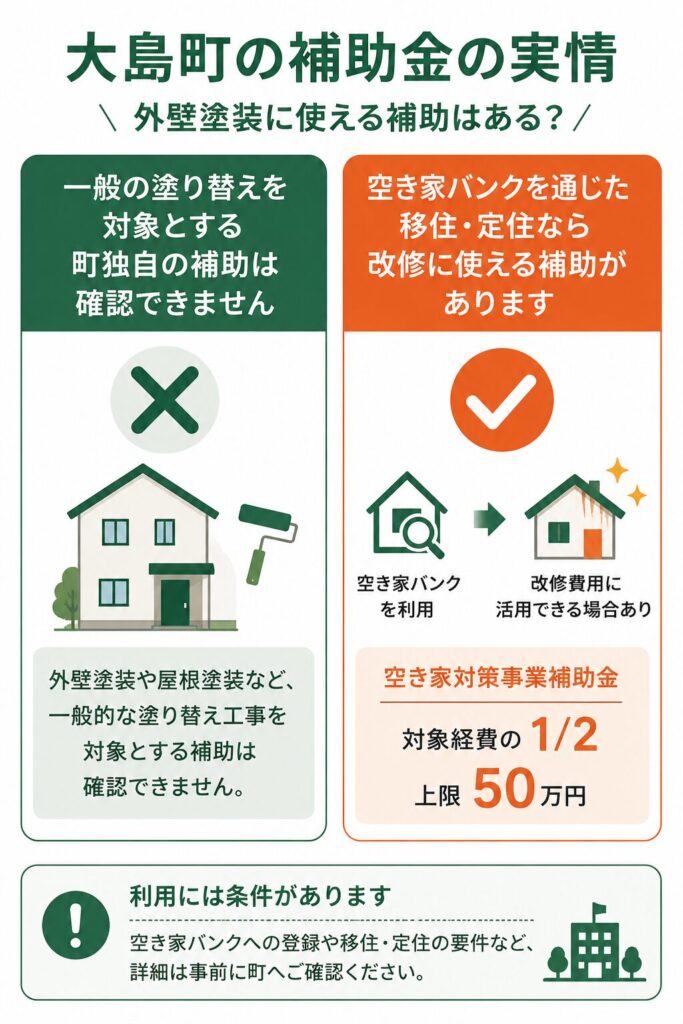大島町で使える補助金の実情