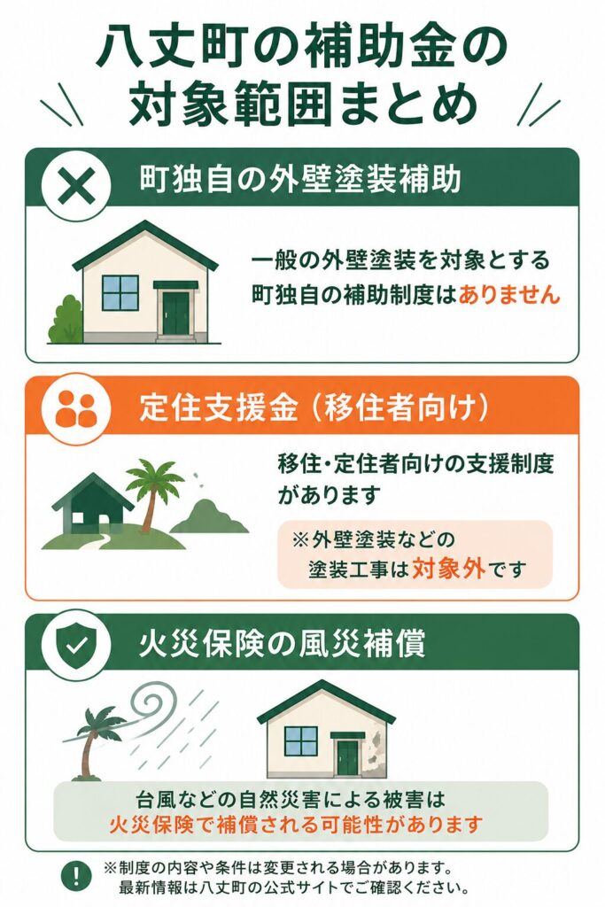 八丈町で使える補助金の実情