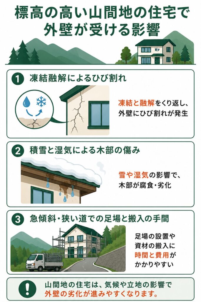 標高の高い山間地—奥多摩町の住宅事情と塗装